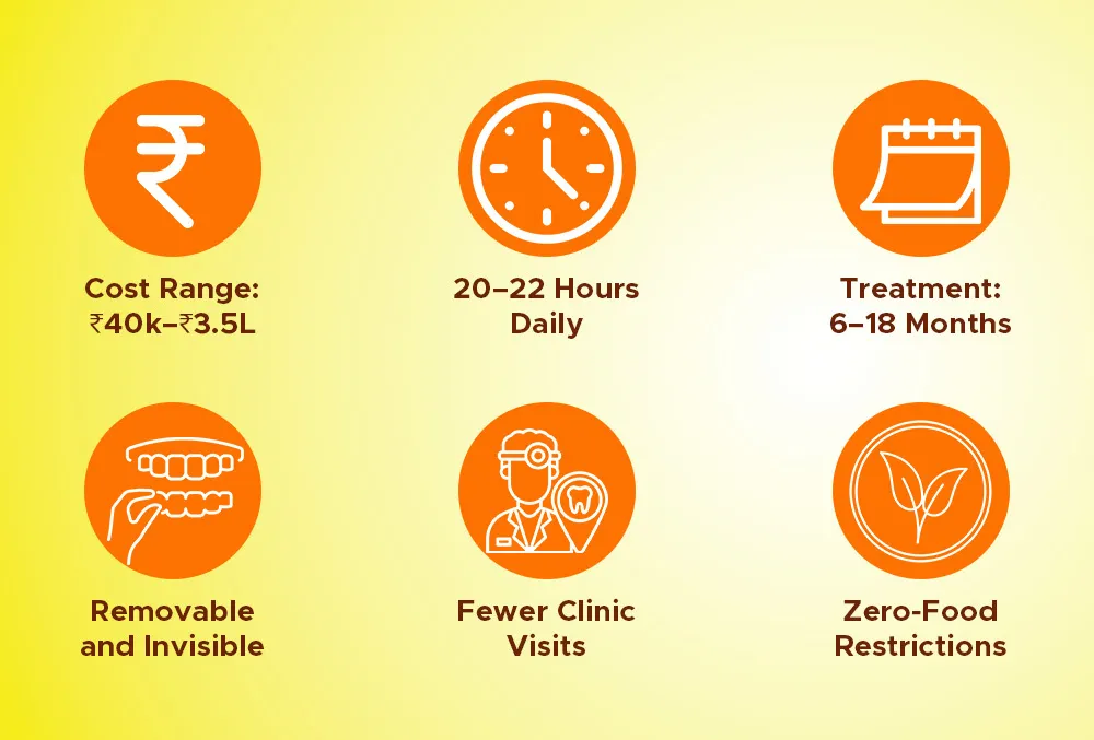 clear aligners in Bangalore
