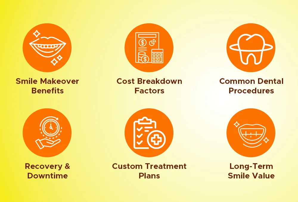 Smile Makeover Cost in Bangalore