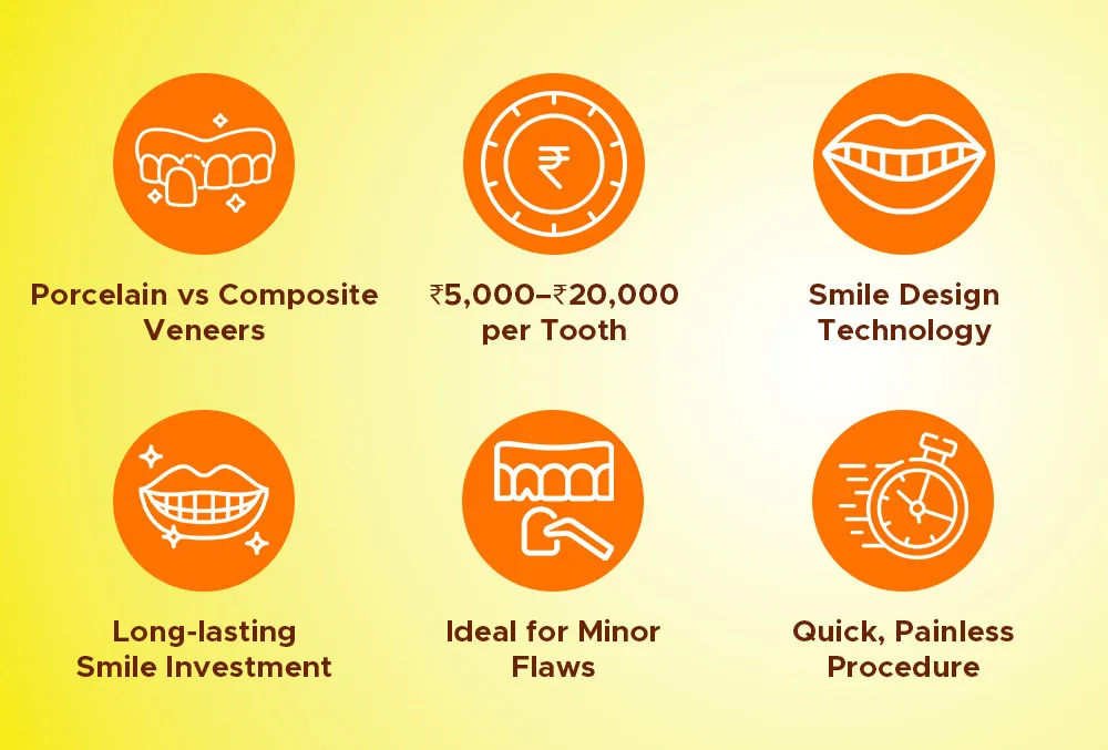 Dental Veneers and Laminates