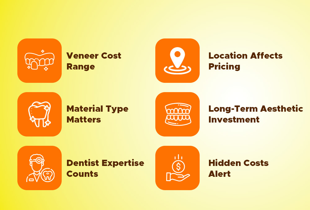 Cost of Dental Veneers in Bangalore