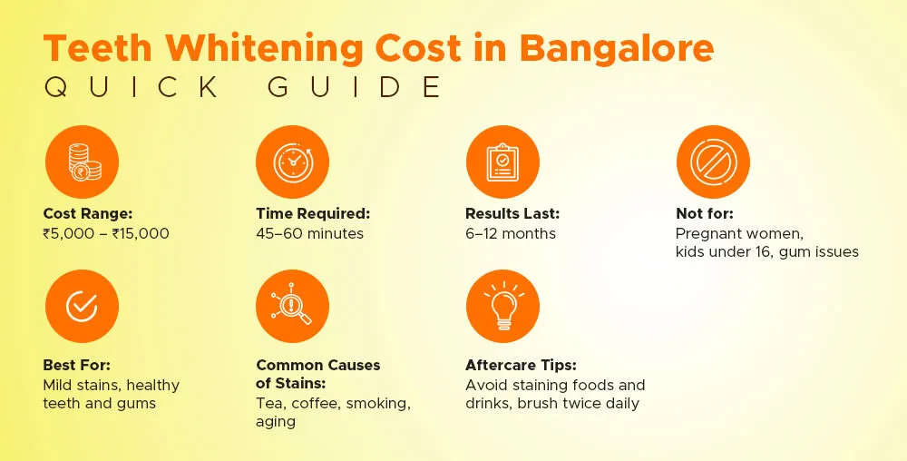 cost of teeth whitening in bangalore