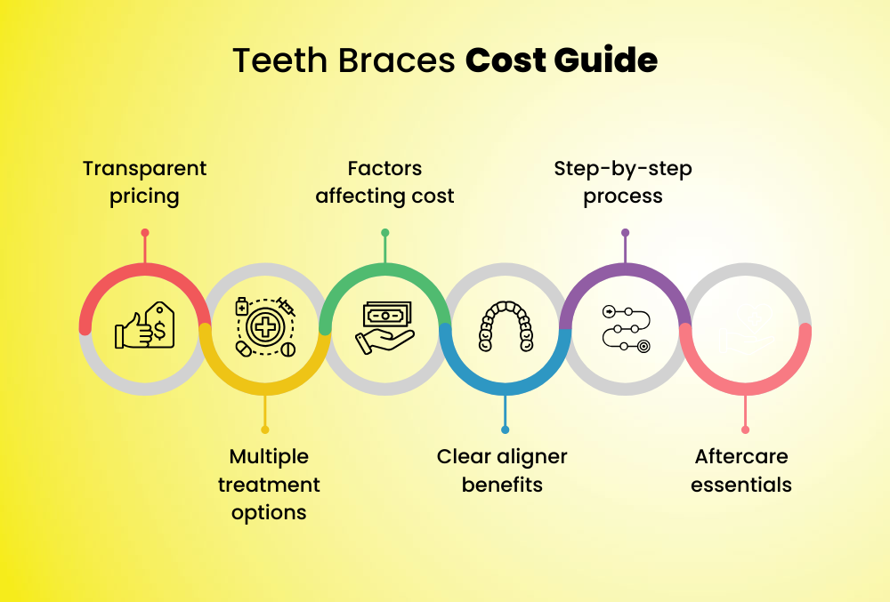 tooth braces cost bangalore