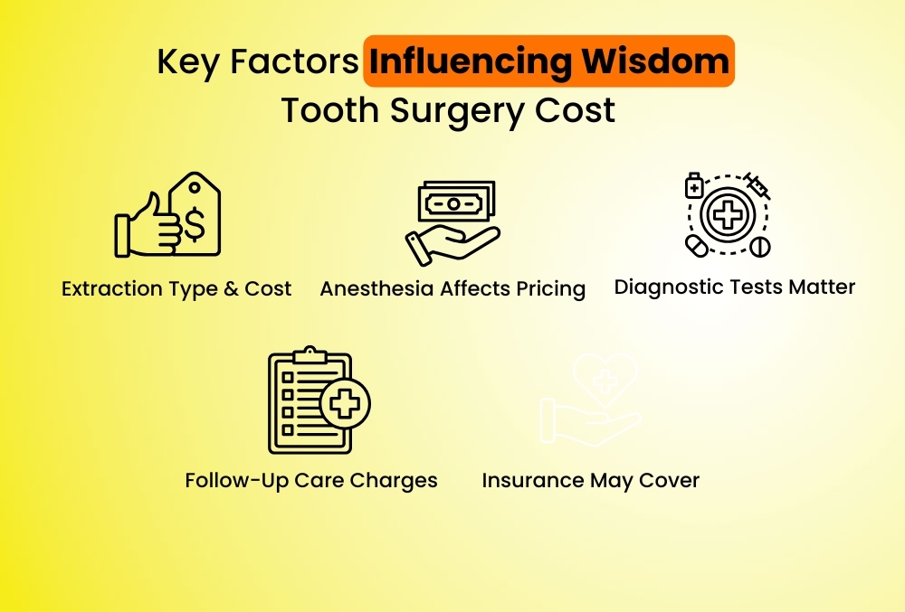 key factors influencing wisdom tooth surgery cost