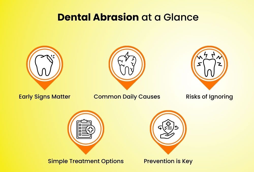  dental abrasion causes