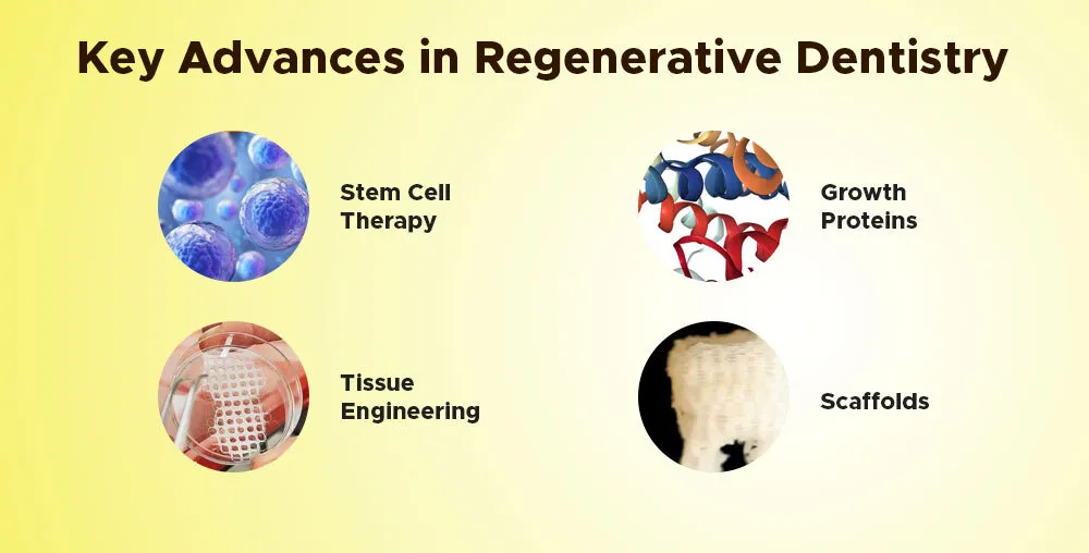 egenrative dentistry ino