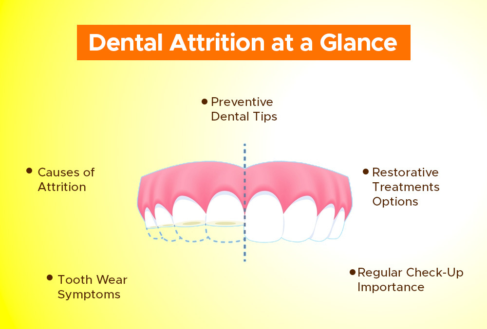 dental attrition at a glance