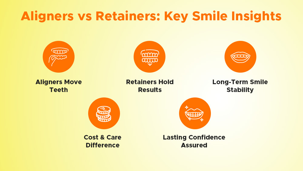 aligners vs retainers: differences & benefits