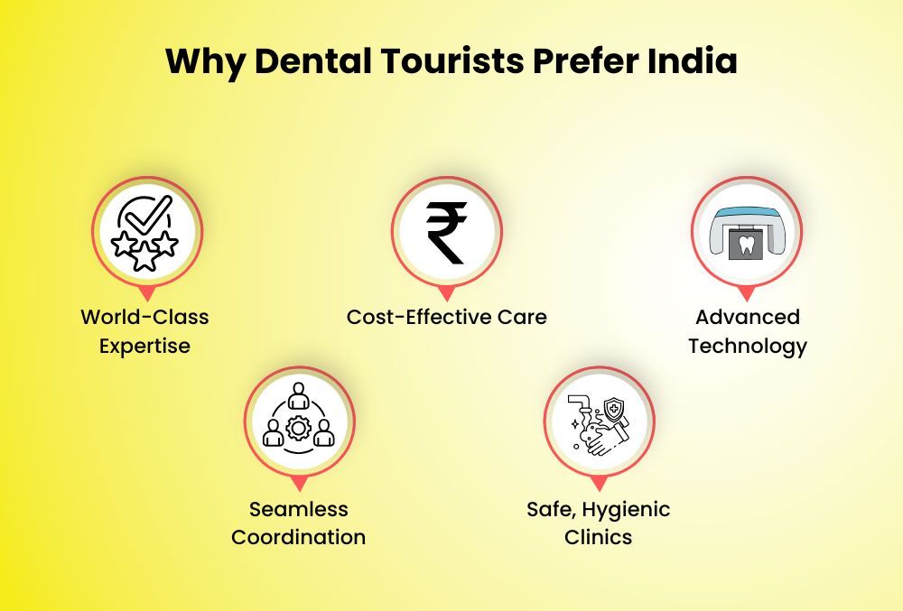 india emerging destination for dental tourism