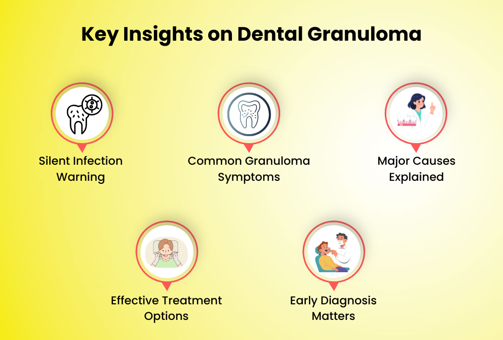 key insights on dental granuloma